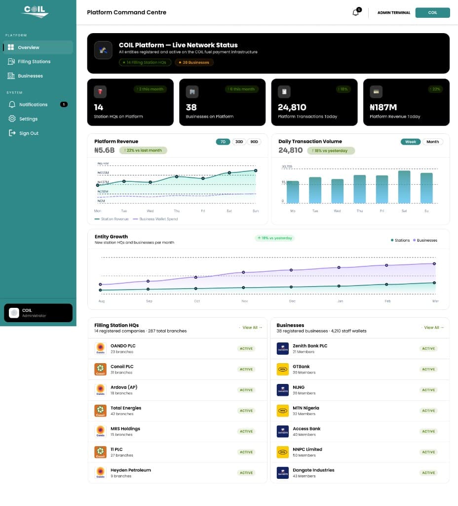 Coil — Platform command centre