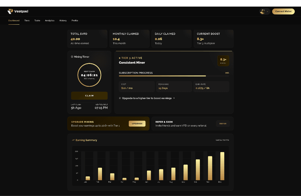 Vestpad — Dashboard