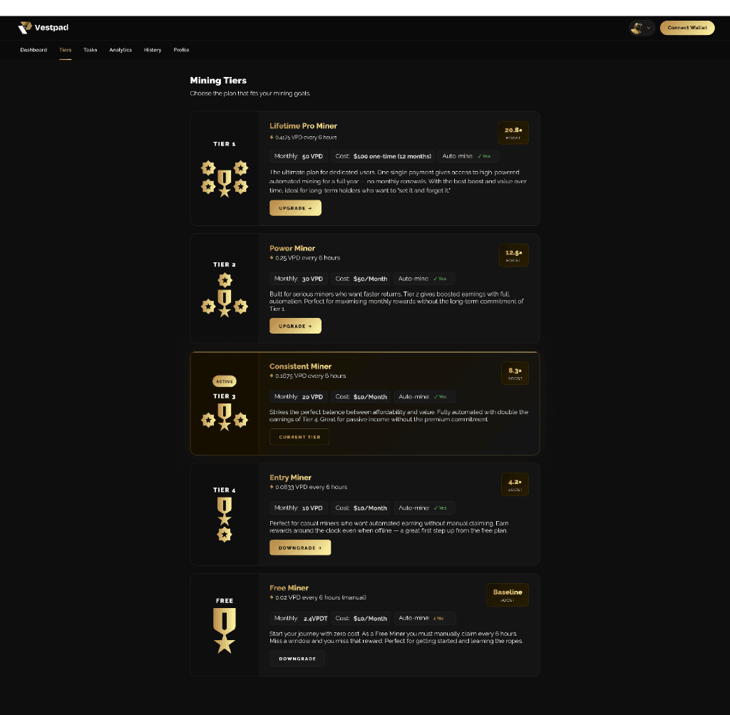 Vestpad — Mining tiers